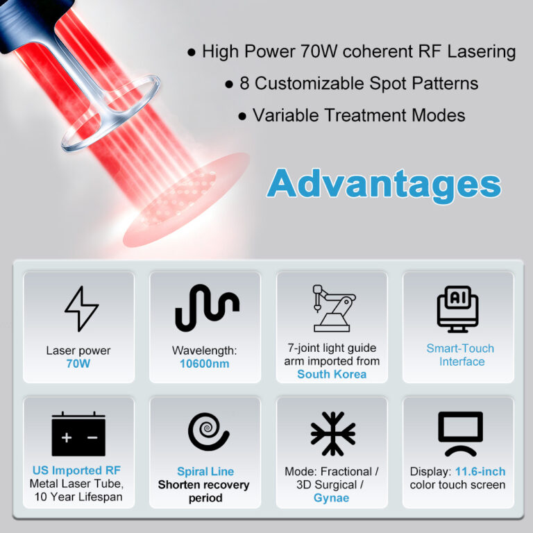 Fractional CO2 Laser Machine Advantages
