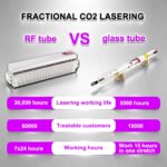 4 Working Modes of the CO2 Laser