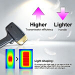 Diode Laser Handpiece Light-Shaping Design