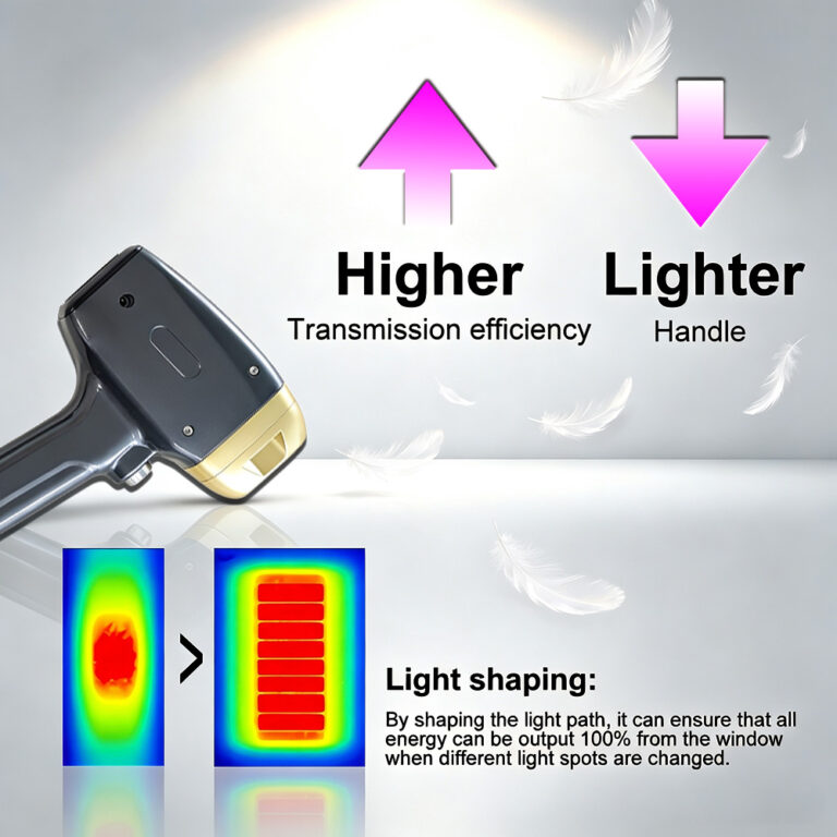 Diode Laser Handpiece Light-Shaping Design