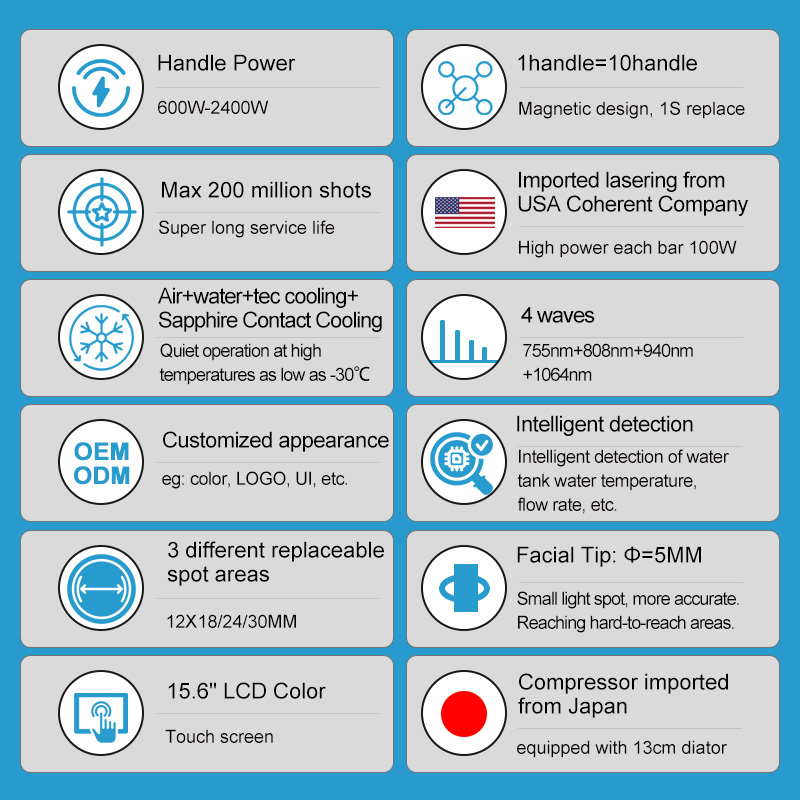 Diode and ND YAG laser application chart for hair and skin treatments