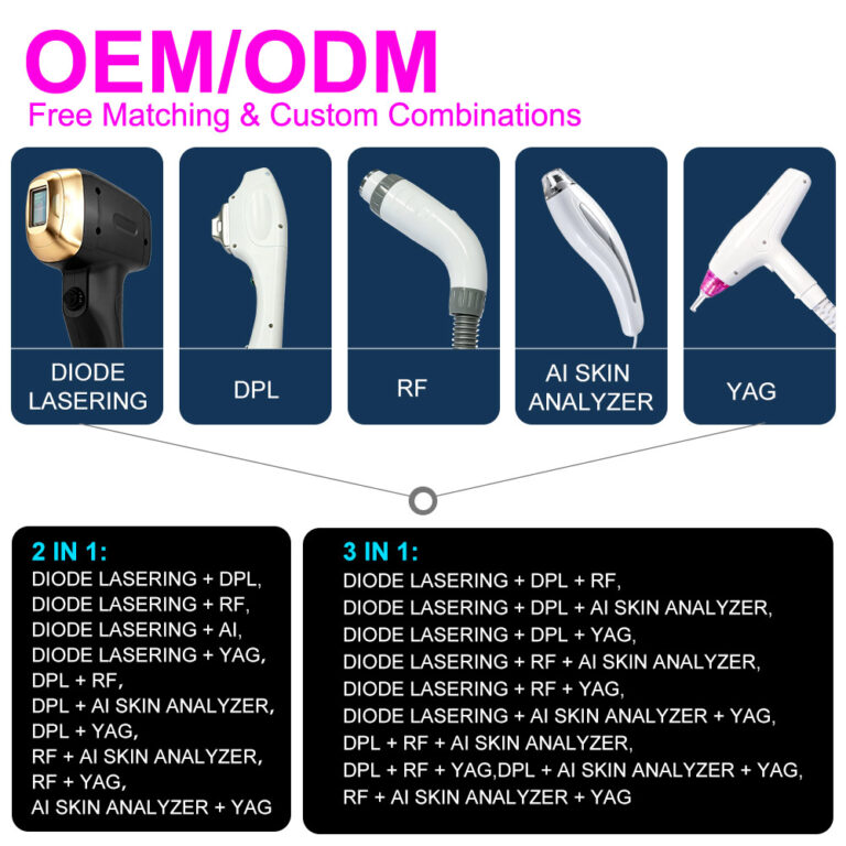 ODM Diode Laser Custom Combinations