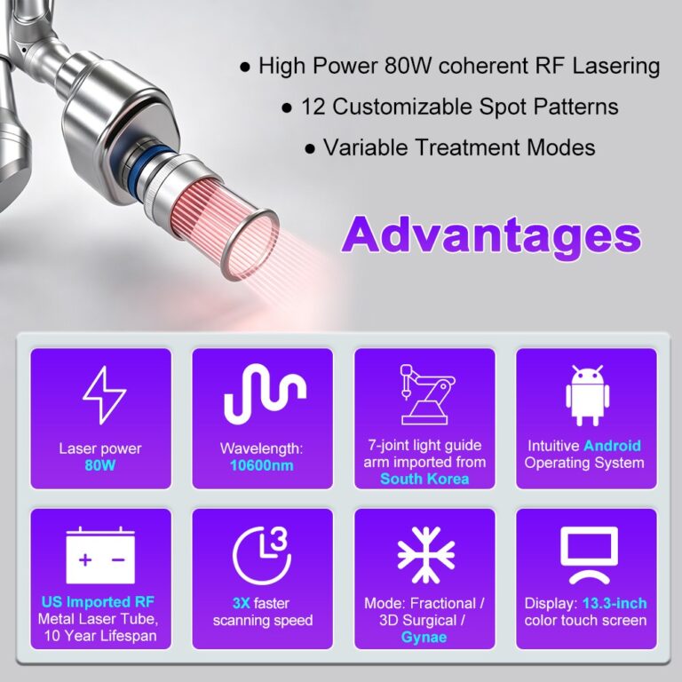 80W RF Fractional CO2 Laser Features