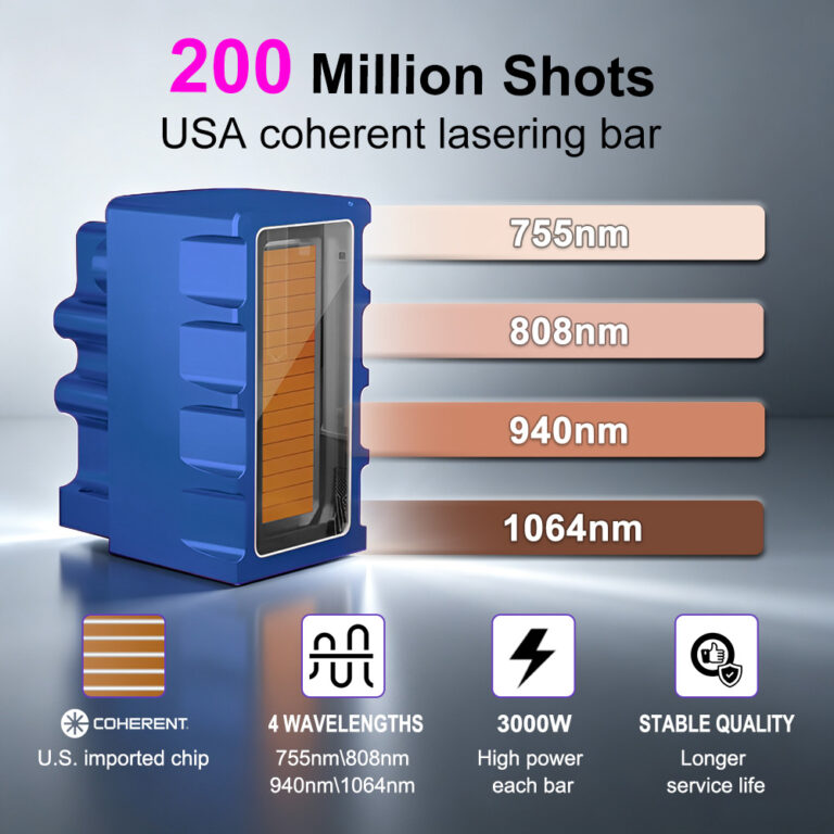Four-Wavelength Diode Laser Module with 200 Million Shots