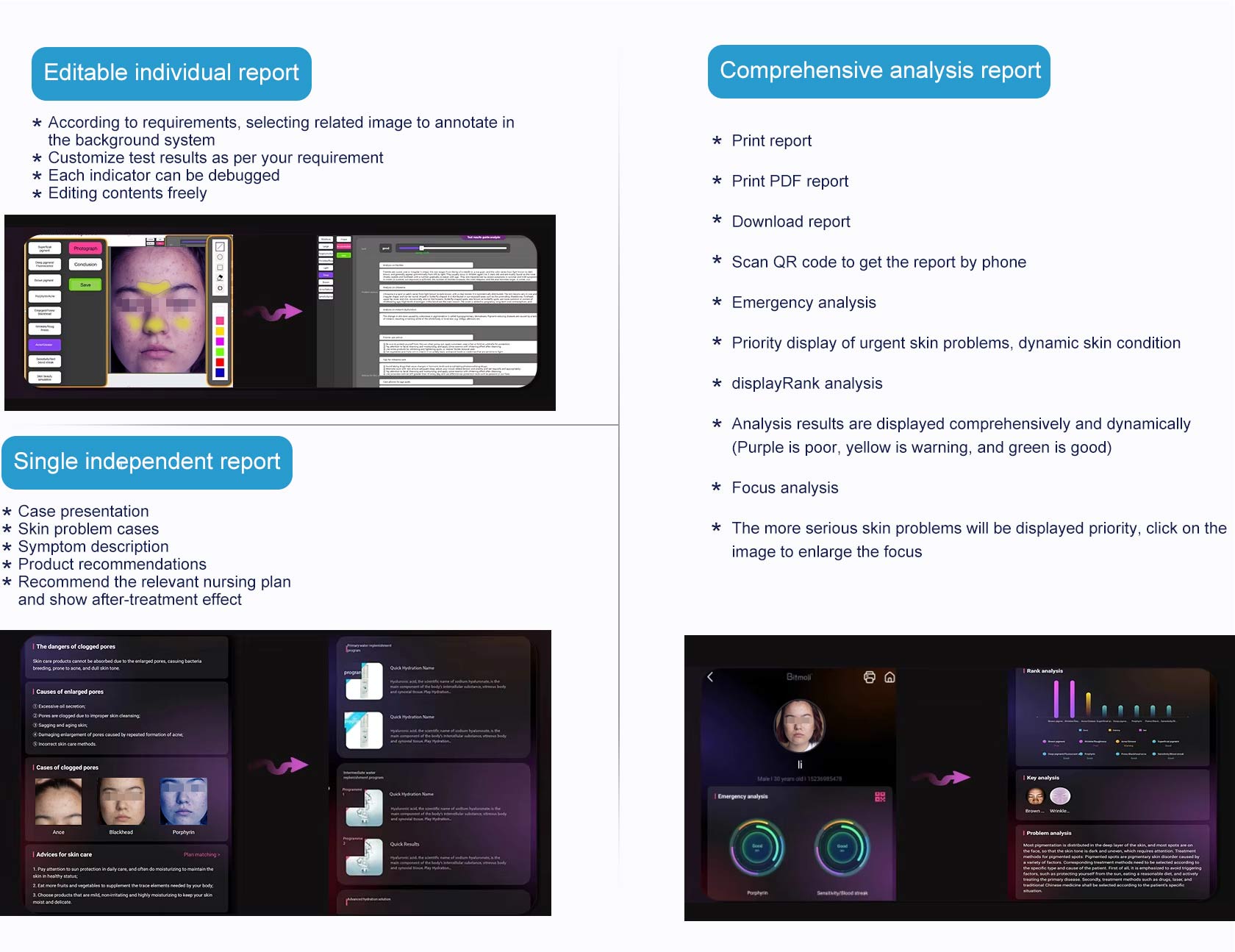 AI skin analyzer software with editable, individual, and comprehensive reports