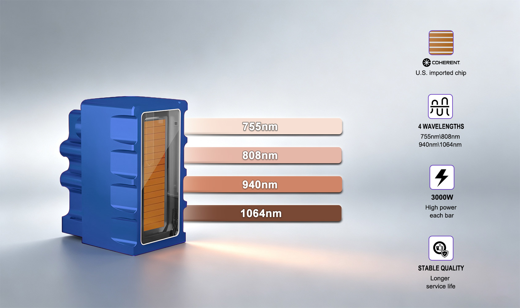 Four-wavelength diode laser module with 755nm, 808nm, 940nm and 1064nm wavelengths